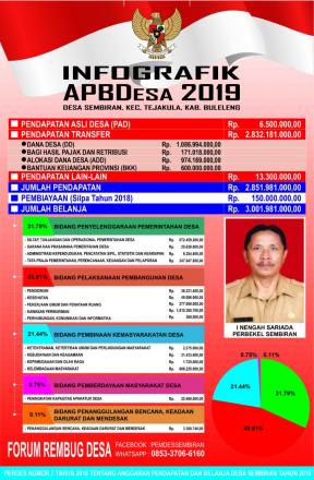 APBDesa Sembiran Tahun Anggaran 2019